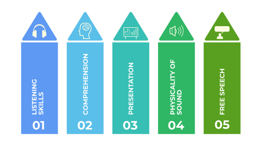 Proctoring Tools Communication Assessment AI Proctoring