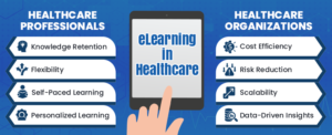 Benefits of eLearning in Healthcare