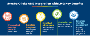 infographics memberclick integration to lms