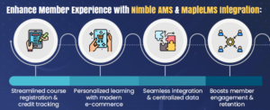 Integration Nimble AMS and LMS