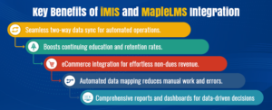 IMIS integration LMS infographic