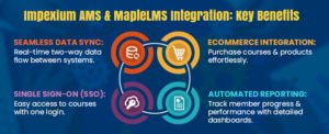 Impexium AMS MapleLMS Integration