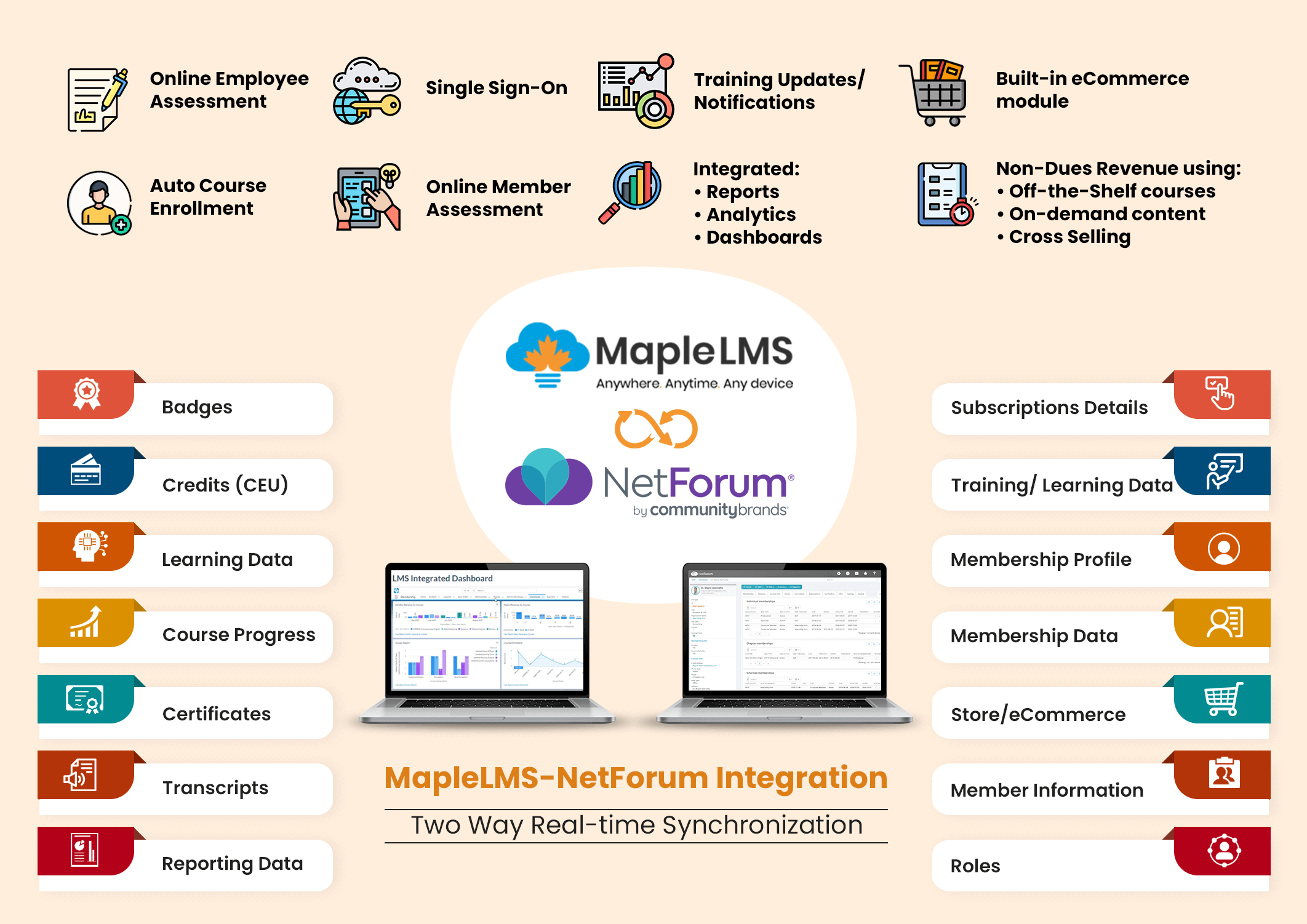 infographic netforum and Maplelms integration