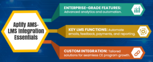 infographics aptify blog