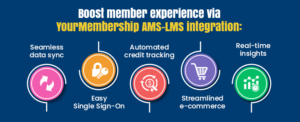 Yourmembership LMS infographics