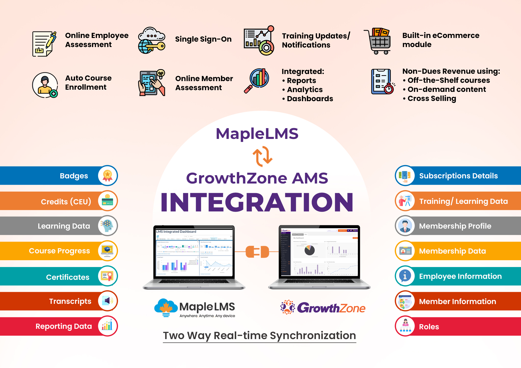 Growthzone LMS Infographic