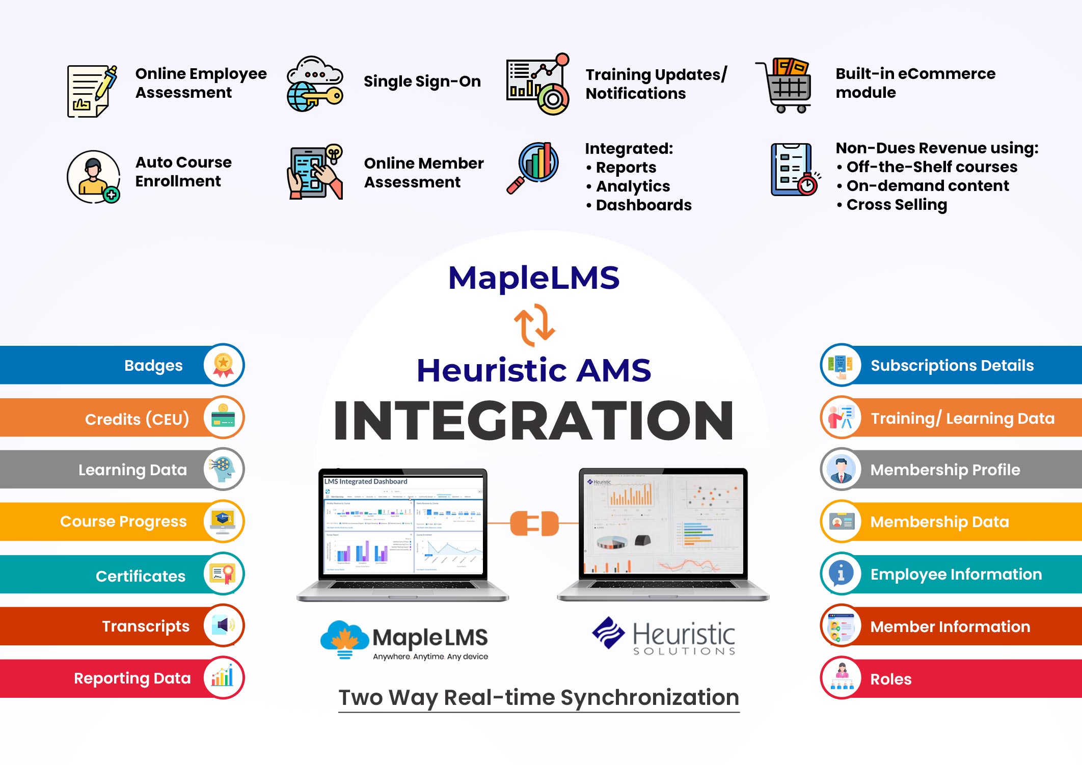 Integration infographics Heuristic